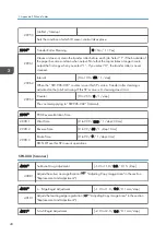 Preview for 248 page of Ricoh D127 Field Service Manual