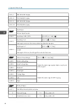 Preview for 250 page of Ricoh D127 Field Service Manual