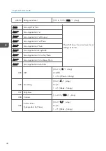 Preview for 252 page of Ricoh D127 Field Service Manual