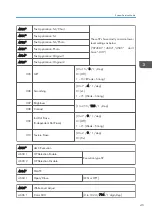 Preview for 253 page of Ricoh D127 Field Service Manual