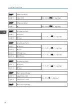 Preview for 254 page of Ricoh D127 Field Service Manual