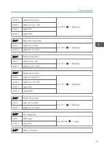 Preview for 255 page of Ricoh D127 Field Service Manual