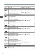 Preview for 256 page of Ricoh D127 Field Service Manual