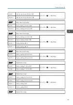 Preview for 257 page of Ricoh D127 Field Service Manual