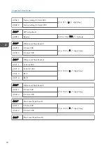 Preview for 258 page of Ricoh D127 Field Service Manual