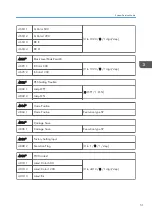 Preview for 259 page of Ricoh D127 Field Service Manual