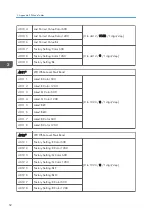 Preview for 260 page of Ricoh D127 Field Service Manual