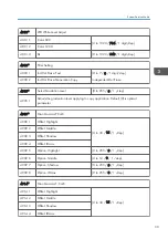 Preview for 261 page of Ricoh D127 Field Service Manual