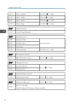 Preview for 262 page of Ricoh D127 Field Service Manual