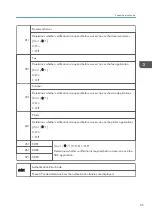 Preview for 273 page of Ricoh D127 Field Service Manual