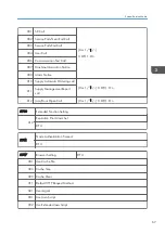 Preview for 275 page of Ricoh D127 Field Service Manual