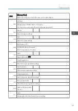 Preview for 277 page of Ricoh D127 Field Service Manual