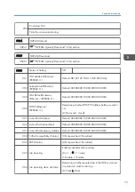 Preview for 281 page of Ricoh D127 Field Service Manual