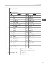 Preview for 283 page of Ricoh D127 Field Service Manual