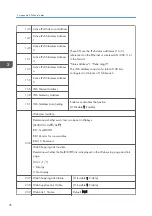 Preview for 284 page of Ricoh D127 Field Service Manual