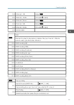 Preview for 285 page of Ricoh D127 Field Service Manual