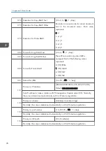 Preview for 286 page of Ricoh D127 Field Service Manual