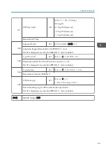 Preview for 291 page of Ricoh D127 Field Service Manual