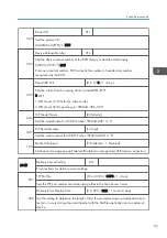 Preview for 293 page of Ricoh D127 Field Service Manual