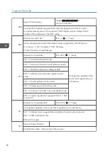 Preview for 294 page of Ricoh D127 Field Service Manual