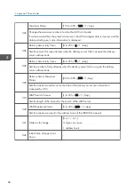 Preview for 296 page of Ricoh D127 Field Service Manual