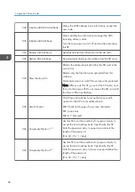 Preview for 298 page of Ricoh D127 Field Service Manual