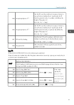 Preview for 299 page of Ricoh D127 Field Service Manual