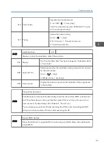 Preview for 301 page of Ricoh D127 Field Service Manual