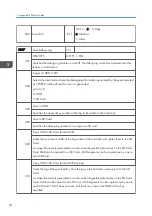 Preview for 302 page of Ricoh D127 Field Service Manual