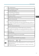 Preview for 303 page of Ricoh D127 Field Service Manual