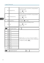 Preview for 304 page of Ricoh D127 Field Service Manual