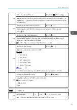 Preview for 305 page of Ricoh D127 Field Service Manual