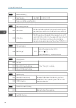 Preview for 306 page of Ricoh D127 Field Service Manual