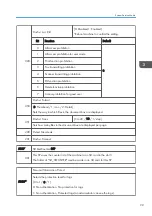 Preview for 307 page of Ricoh D127 Field Service Manual