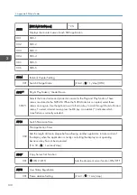 Preview for 308 page of Ricoh D127 Field Service Manual