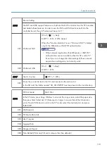 Preview for 309 page of Ricoh D127 Field Service Manual