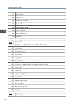 Preview for 310 page of Ricoh D127 Field Service Manual