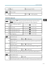 Preview for 311 page of Ricoh D127 Field Service Manual