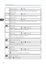 Preview for 312 page of Ricoh D127 Field Service Manual