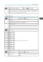 Preview for 313 page of Ricoh D127 Field Service Manual