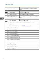 Preview for 314 page of Ricoh D127 Field Service Manual