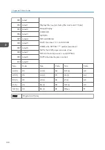 Preview for 316 page of Ricoh D127 Field Service Manual