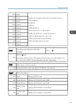 Preview for 317 page of Ricoh D127 Field Service Manual