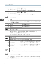 Preview for 318 page of Ricoh D127 Field Service Manual