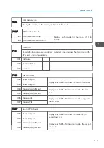 Preview for 319 page of Ricoh D127 Field Service Manual