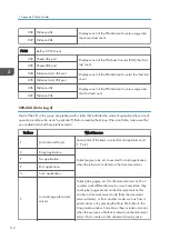 Preview for 320 page of Ricoh D127 Field Service Manual