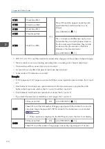 Preview for 324 page of Ricoh D127 Field Service Manual