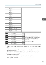 Preview for 327 page of Ricoh D127 Field Service Manual