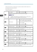 Preview for 328 page of Ricoh D127 Field Service Manual