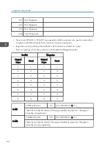 Preview for 330 page of Ricoh D127 Field Service Manual